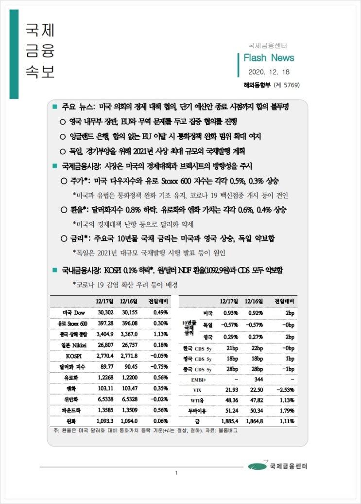 [12.18] 미국 의회의 경제 대책 협의, 단기 예산안 종료 시점까지 합의 불투명 등, 국제금융속보