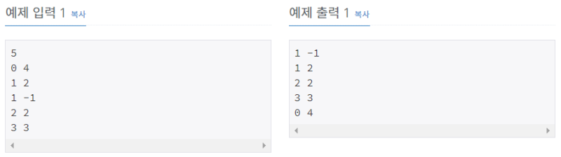 백준 알고리즘 | 11651 : 좌표 정렬하기 2 (Python / 파이썬) : 네이버 블로그