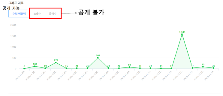  애드포스트 하면 안되는 금지사항! 이용 제한 사유에 대해 알아보기. (광고 부정 클릭의 유혹)