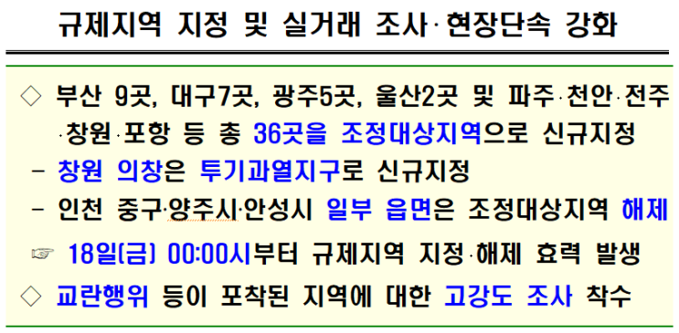 12.17 규제지역 지정 - 조정지역 및 투기과열지구 추가 12.17 규제지역 지정 - 조정지역 및 투기과열지구 추가