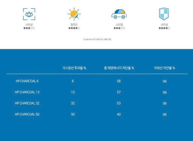 창원 의창구 / 썬팅 / 제네시스 / GV80