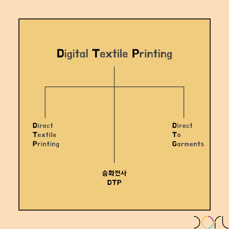 DTP / DTG / 승화전사의 차이 : 네이버 블로그