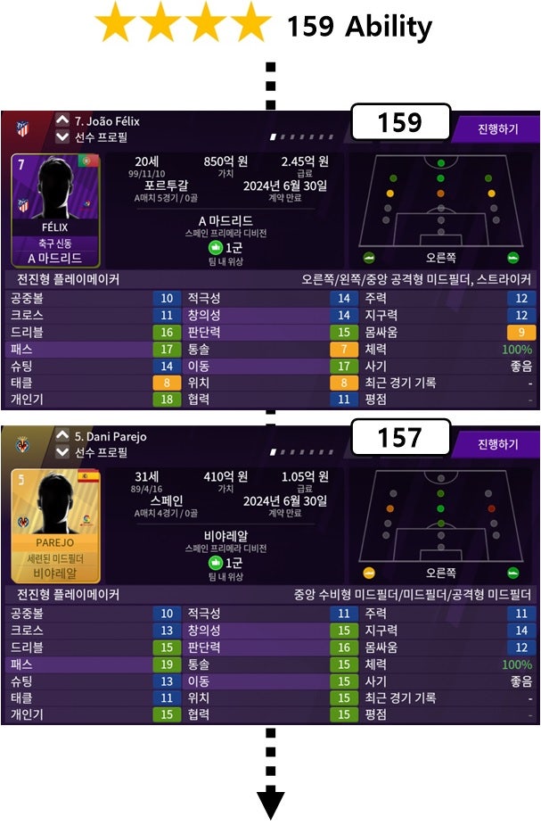 Rate My Tactic 기준, 각 포지션별 침투/수비/지원 점수 정리 - FM2021 플레이팁 - 에펨코리아