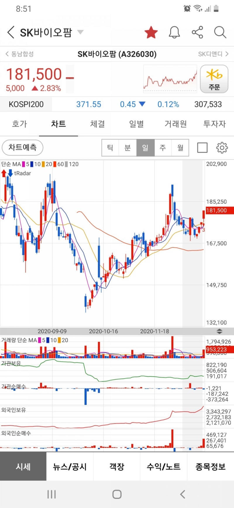 sk바이오팜 없으면 엄청 후회하는날이 올겁니다 : 네이버 블로그