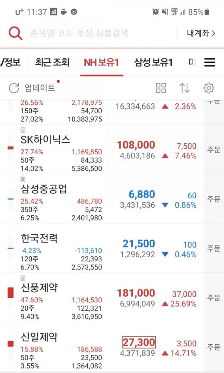  신풍제약 주식 손실, 피라맥스 코로나 치료제로 승인 될까?