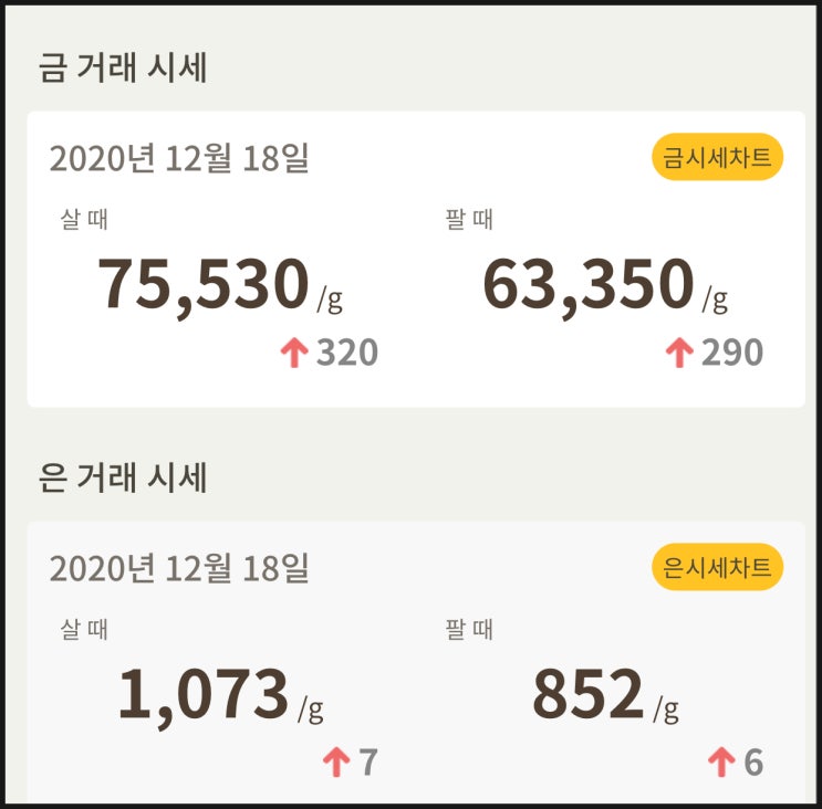  금값 시세 확인하세요