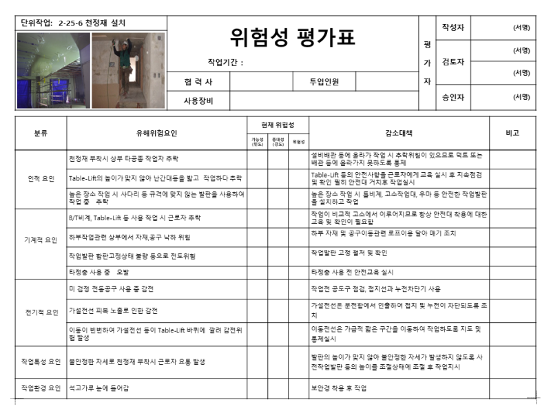 [위험성평가] (2-25-0) 수장(천장) 작업 : 네이버 블로그