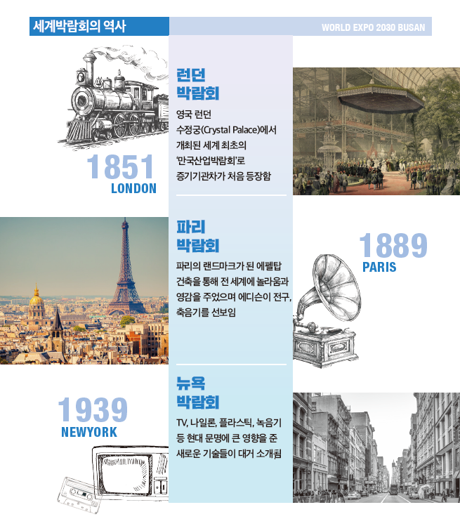  [ 2030 부산 세계박람회 ] 제7회 콘퍼런스 퀴즈 1탄