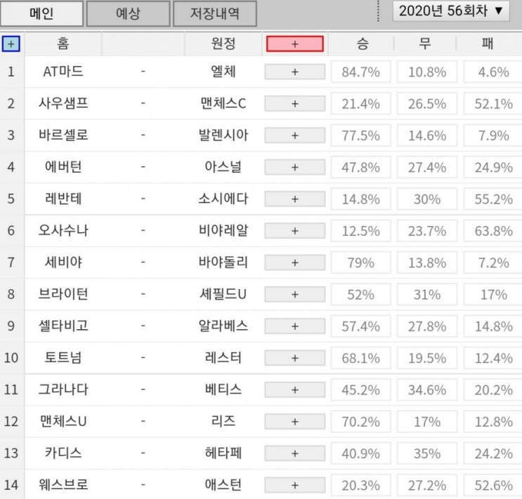 2020.12.19 56회차 프로토(Proto) 축구 승무패 참고자료