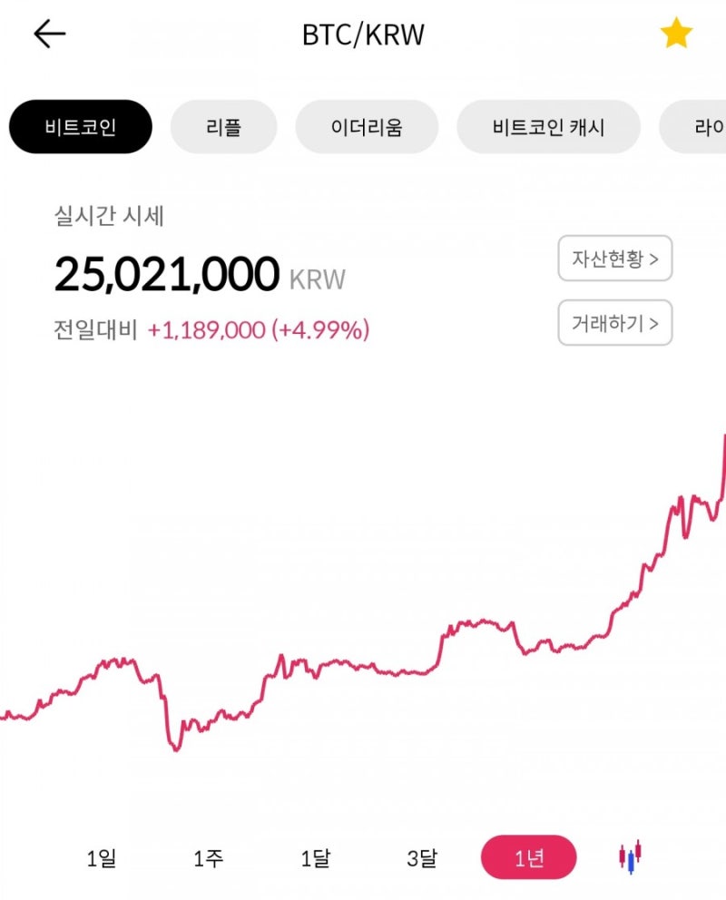 코빗 비트코인 매도 & 신한은행 통장 개설 & 원화 출금 방법! : 네이버 블로그