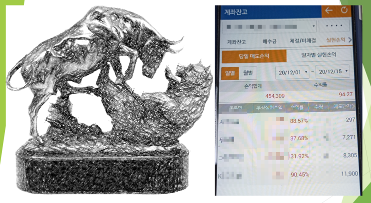  20년 12월 상순 실현손익 (feat. 매매복기, 작은돈으로 연습, 45만원 수익, 94% 수익)