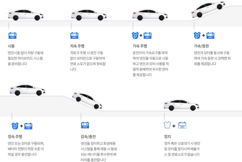 구동주유소 이미지