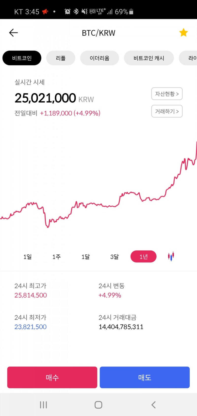 코빗 비트코인 매도 & 신한은행 통장 개설 & 원화 출금 방법! : 네이버 블로그