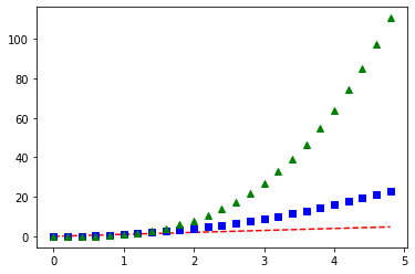 파이썬 시각화-matplotlib : plot 2차 선형 그래프 그리기