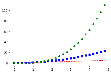  파이썬 시각화-matplotlib : plot 2차 선형 그래프 그리기