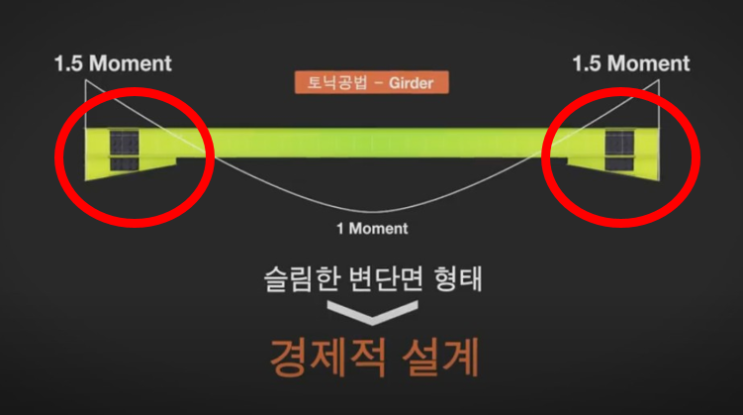 빔하우스 공법1, 특허 H빔 주택 토닉스틸