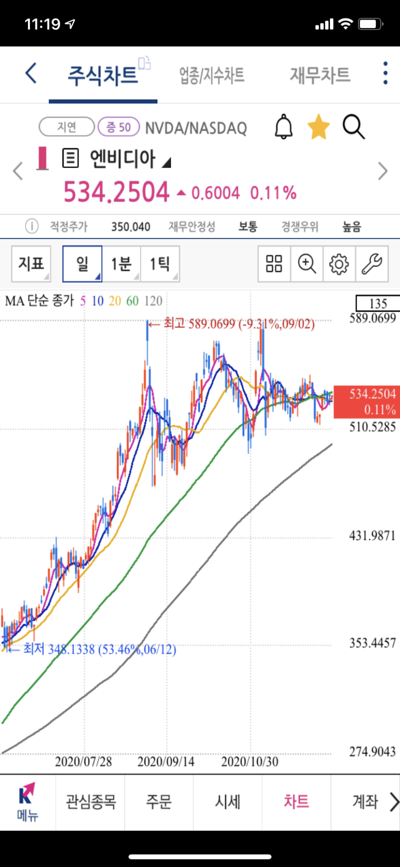 해외주식 직구도전, 엔비디아(NVIDIA) 매수일기~! : 네이버 블로그