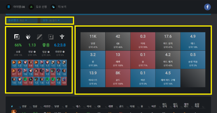  롤 팀운 검색 쉽고 빠르게 해봅시다