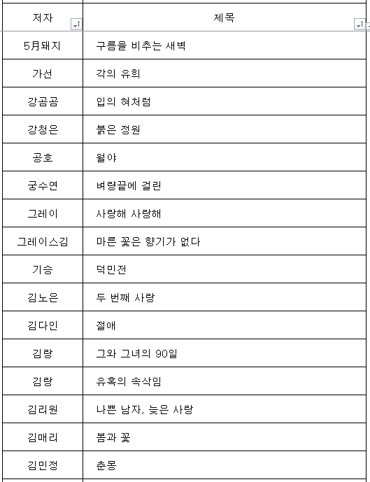 로맨스 소설) 후회남 리스트-보고싶다~~!!(20.12.20업데이트)