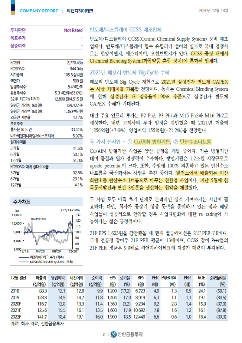 씨앤지하이테크]오!! 고순도 건식 불화수소?? : 네이버 블로그
