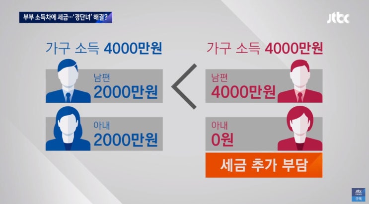  여가부 장관 후보자의 '경단녀' 해결법은 세금? - "부부 소득 차이에 따라 '세금' 물어야"