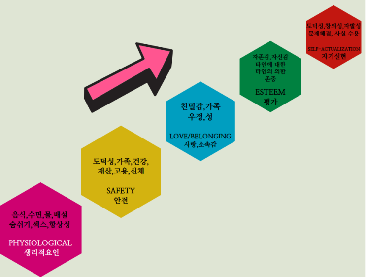  2021년 절대 수요가 줄어들지 않는 수익성 있는 틈새시장 5가지