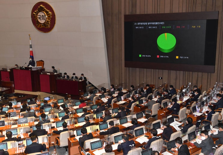 연금 통합 방법론 연금 통합 방법론