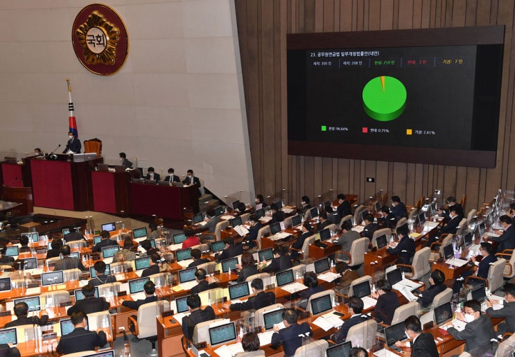 연금 통합 방법론