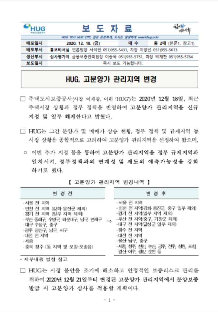  HUG 고분양가 관리 지역 추가 지정 (20.12.18)