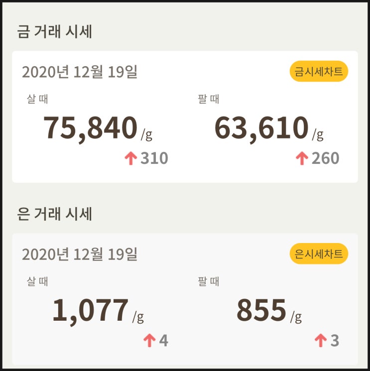  금값 시세 확인하세요