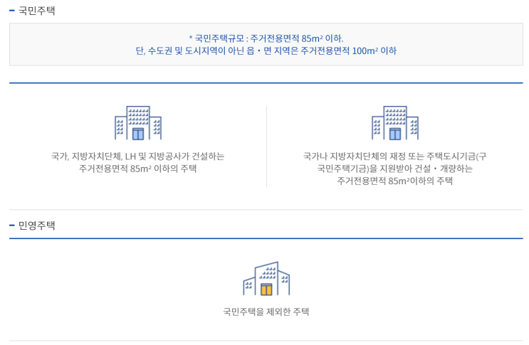  주택 청약 이것부터 알고 시작하자