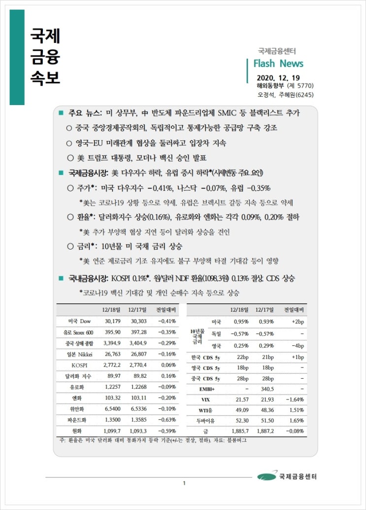 [12.19] 미 상무부, 中 반도체 파운드리업체 SMIC 등 블랙리스트에 추가, 국제금융속보