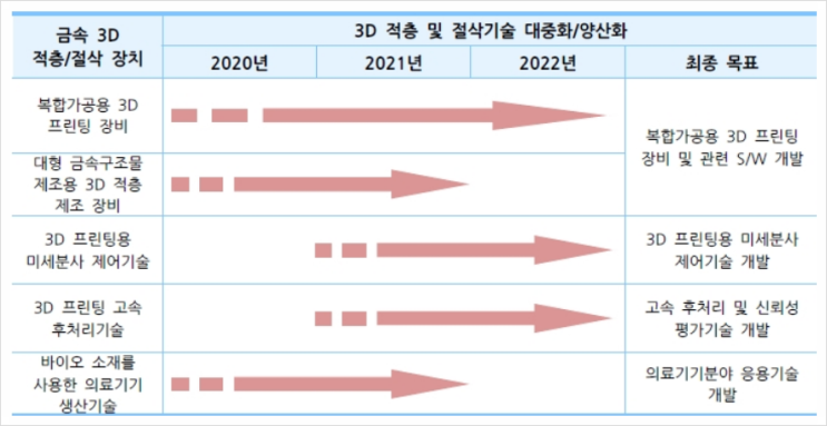  금속 3D 적층/절삭 장치, 정밀기계