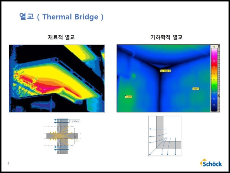  빔하우스(H빔 주택) 공법 4: 열교차단