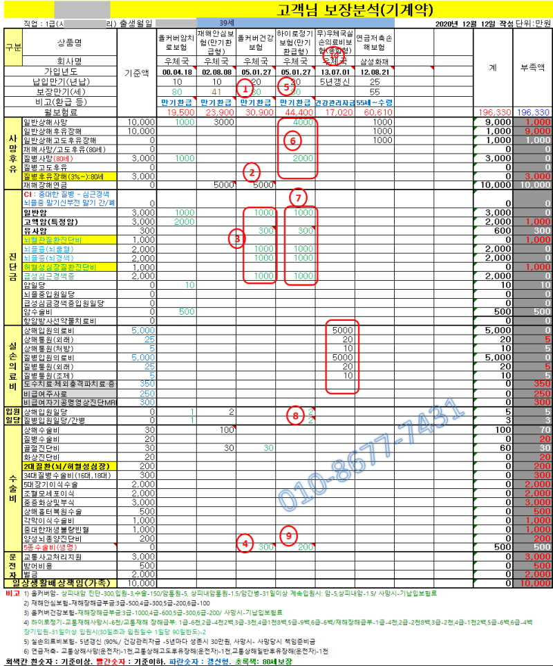 Only 우체국~~ "올커버암치료보험", "재해안심보험", "올커버건강보험", "하이로정기보험", "우....