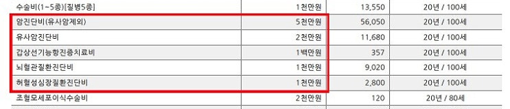  어린이보험 3세 30세 보험료 비교