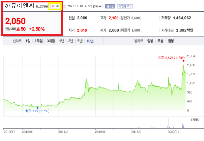안철수 서울시장 출마 관련주 정리