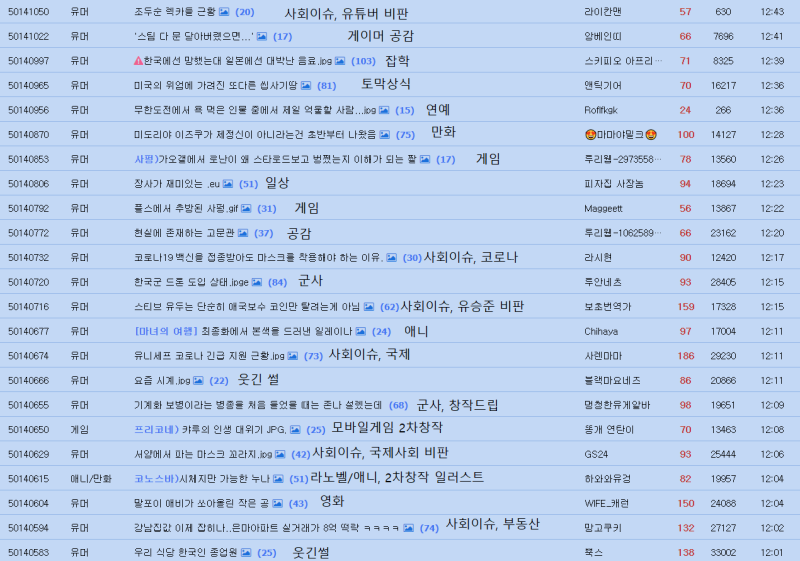 인터넷 커뮤니티 분석 - 루리웹 유게 편 : 네이버 블로그