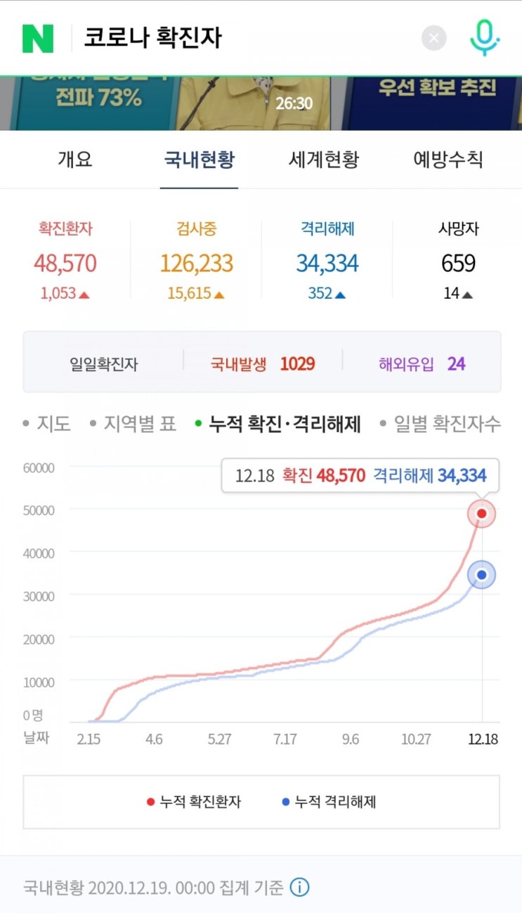 3차 재난지원금 임대료까지 직접지원 검토해 4조원 육박..특고,저소득층은?