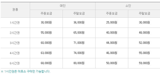곤지암 스키장에서 리프트 시간권을 끊고 보드를 탄다(ft.곤지암 리조트 앱 이용)