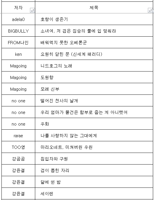 로맨스 소설) 피폐물 리스트-보고싶다~~!!(20.12.20업데이트)