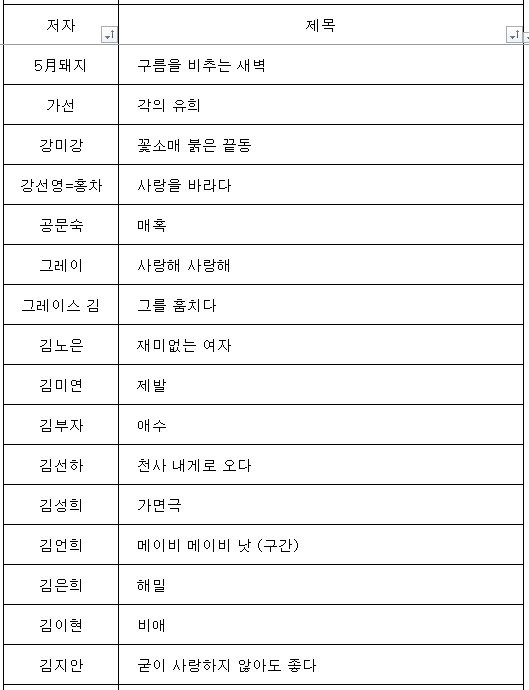 로맨스 소설) 신파물 리스트-보고싶다~~!!(20.12.20업데이트)