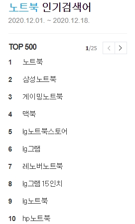  노트북 검색어 인기순위 1~50위(2020년12월)