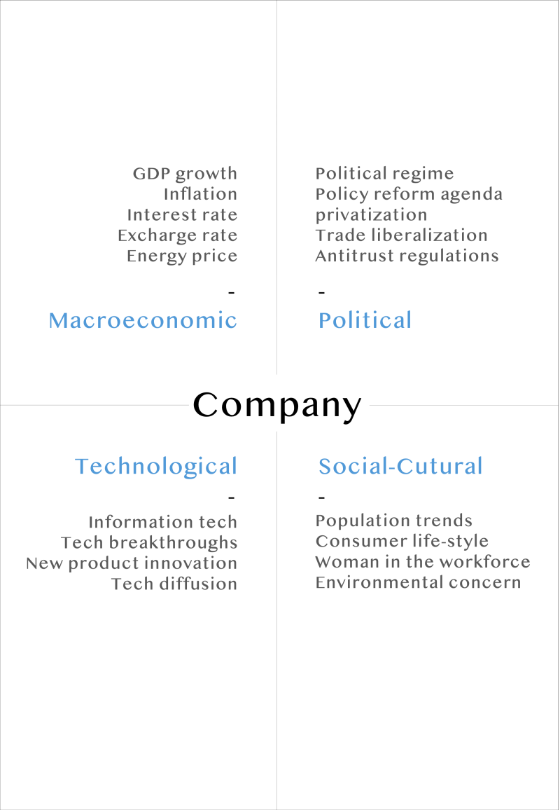 PEST 분석. 거시 환경 분석 : 네이버 블로그