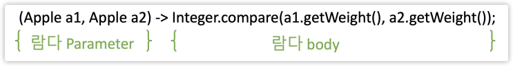  [Java] 람다 표현식