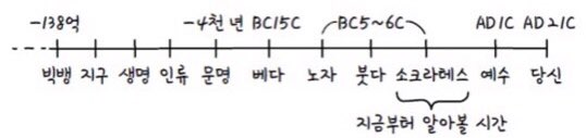  독서17편-지적 대화를 위한 넓고 얕은 지식 0