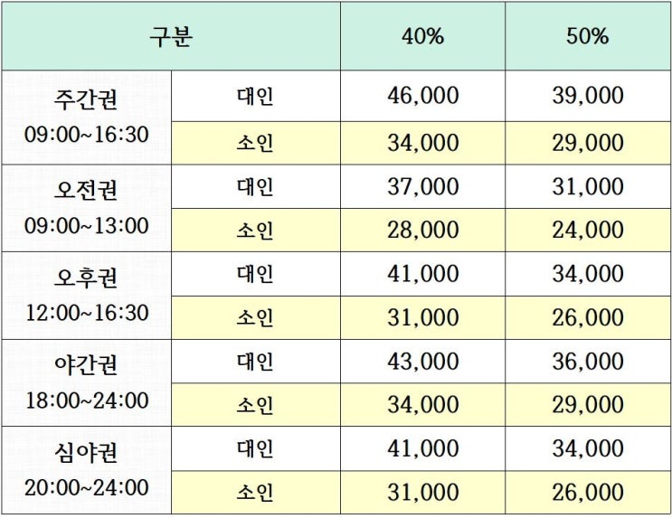  2020,2021시즌 리프트권 할인 및 장비가격