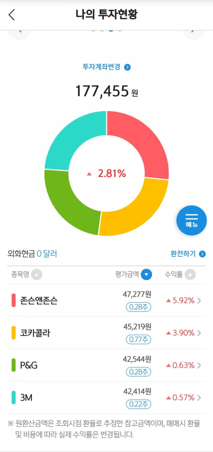  소수점해외주식으로 소소한행복 느끼는법