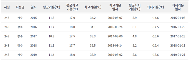  (귀농 귀산촌) 산촌에 살면 좋은 점(3/6)