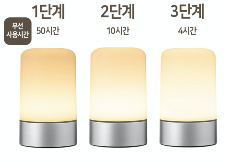  신혼부부집들이선물 : 선물받은 베스트 아이템 3